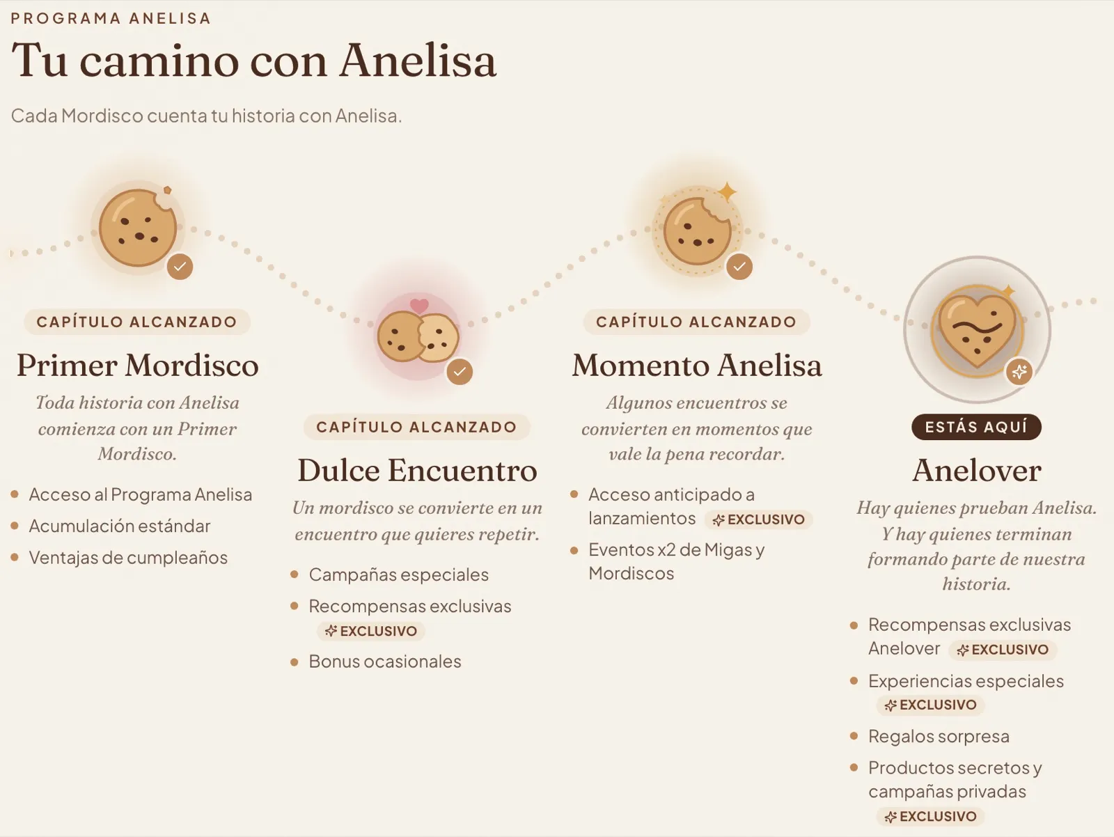 Tu camino con Anelisa: los capítulos Primer Mordisco, Dulce Encuentro, Momento Anelisa y Anelover